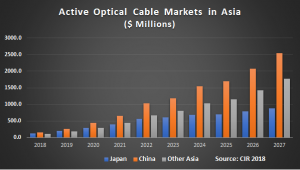 active optical cable